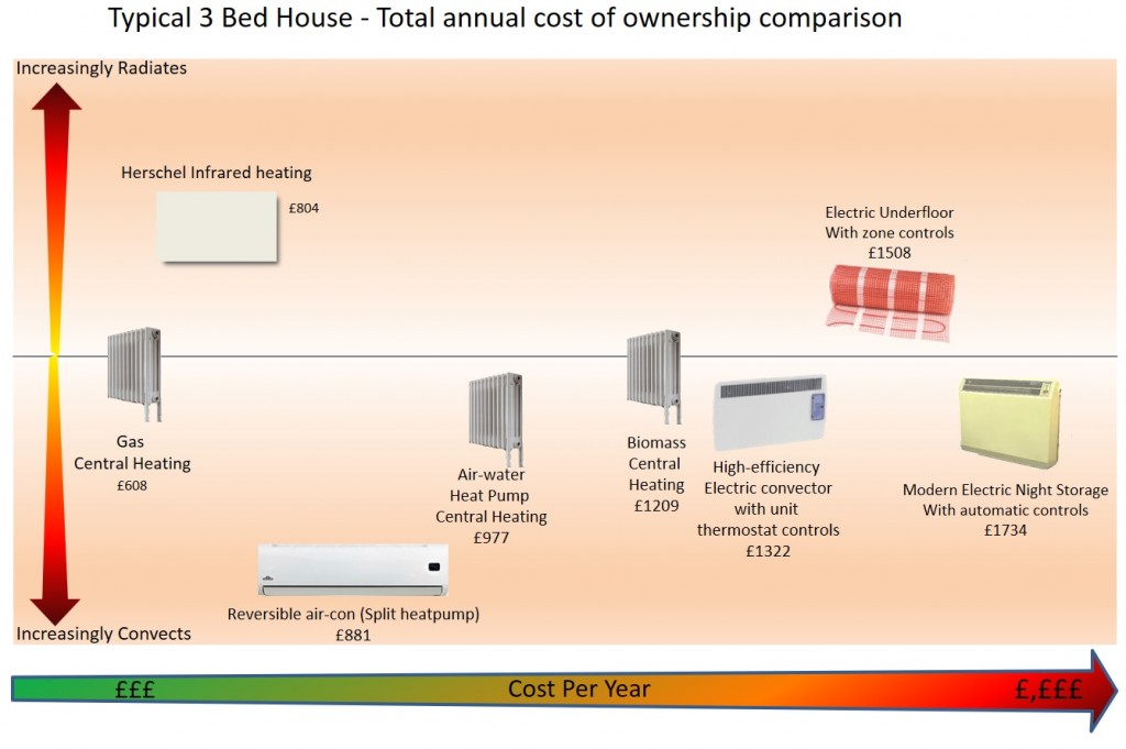 heating-comparison-3-bed-house-1024x681.jpg