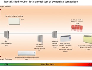 heating-comparison-3-bed-house-1024x681.jpg