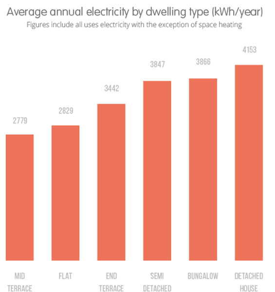 average electrical usage per house.png
